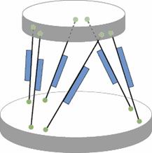 Parallel-kinematic hexapod positioning system